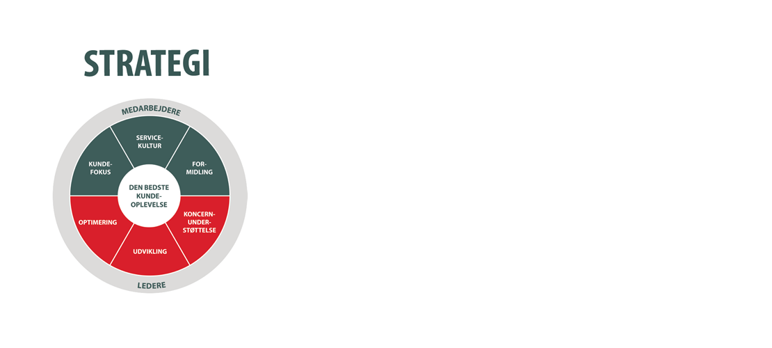 Stategi banner